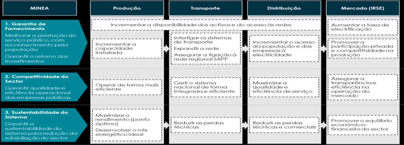 Sobre Nós