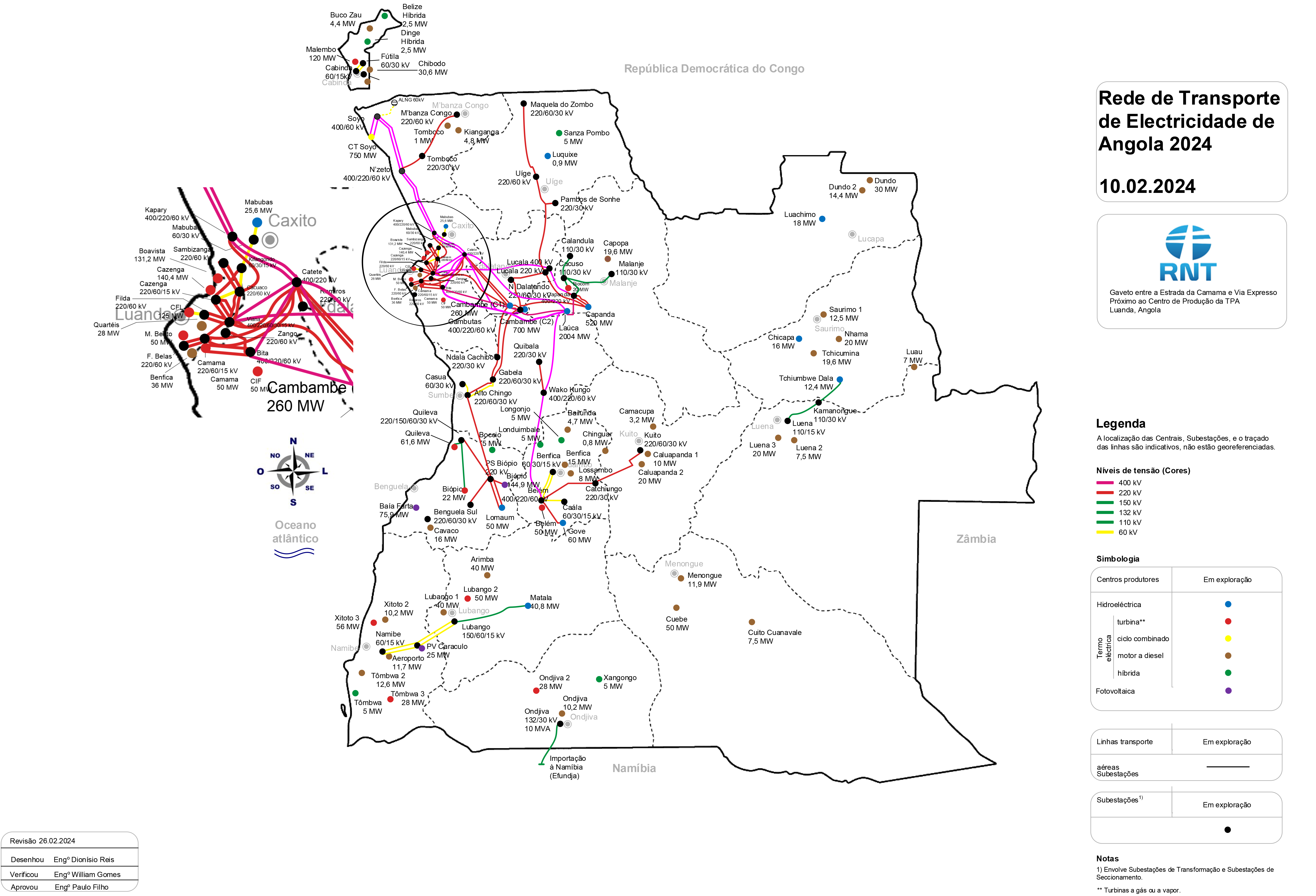 Mapa da Rede