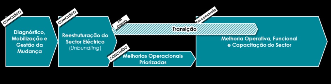 Sobre Nós